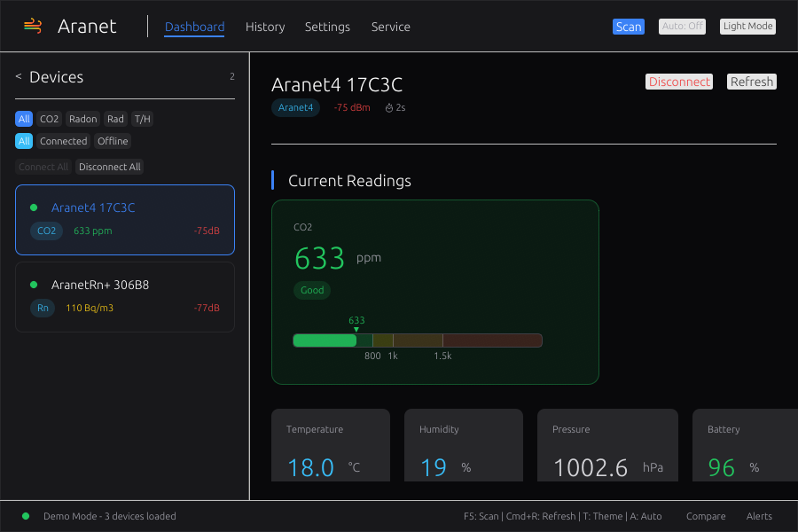 The aranet-gui desktop application showing multi-panel device monitoring with alerts and history views.
