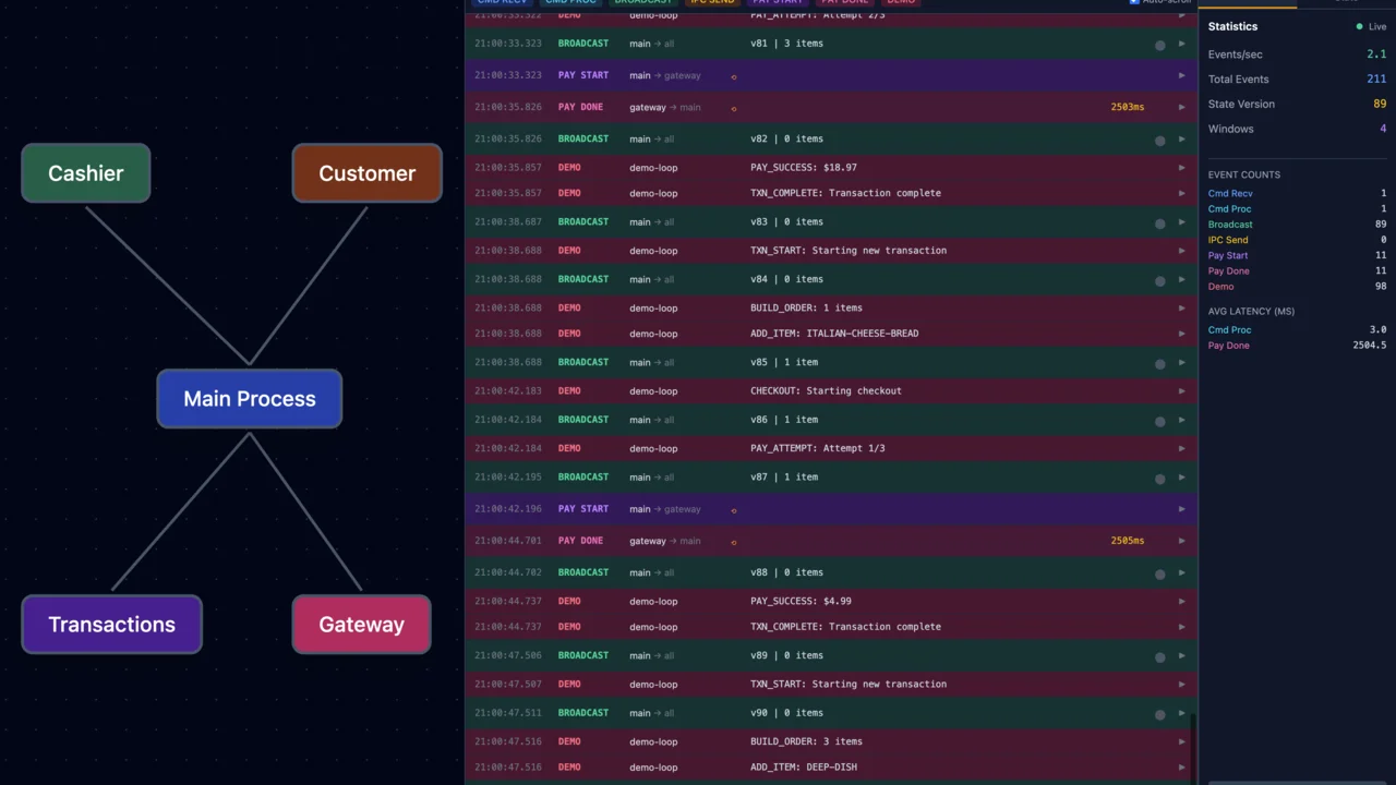 Screenshot of Zero Crust POS Simulator